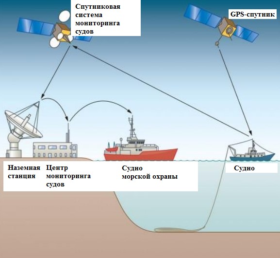 Prospects for using neural networks to solve the problems of IUU-fishing and piracy in the Arctic zone of Russia