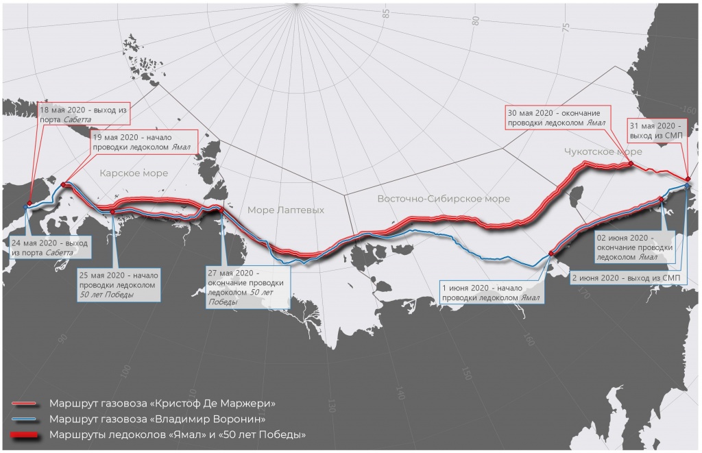 Comparison of independent navigation of LNG carriers of type Yamalmax and their transition with an icebreaker escort
